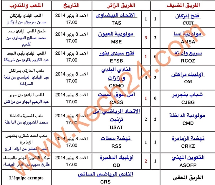 أولمبيك مراكش يقترب من قسم الهواة الثاني + نتائج وترتيب الدورة 31 أولمبيك مراكش يقترب من قسم الهواة الثاني + نتائج وترتيب الدورة 31