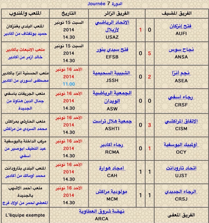 وأخيرا: الإتفاق المراكشي يطرد نحس النتائج السلبية + صور نتائج وترتيب الدورة 7 من قسم الهواة الثاني وأخيرا: الإتفاق المراكشي يطرد نحس النتائج السلبية + صور نتائج وترتيب الدورة 7 من قسم الهواة الثاني