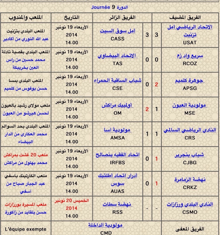 أولمبيك مراكش وشباب بنكرير يعودان بالنقاط الثلاث إلى قواعدهما + تصريحات نتائج وترتيب الدورة 9 أولمبيك مراكش وشباب بنكرير يعودان بالنقاط الثلاث إلى قواعدهما + تصريحات نتائج وترتيب الدورة 9