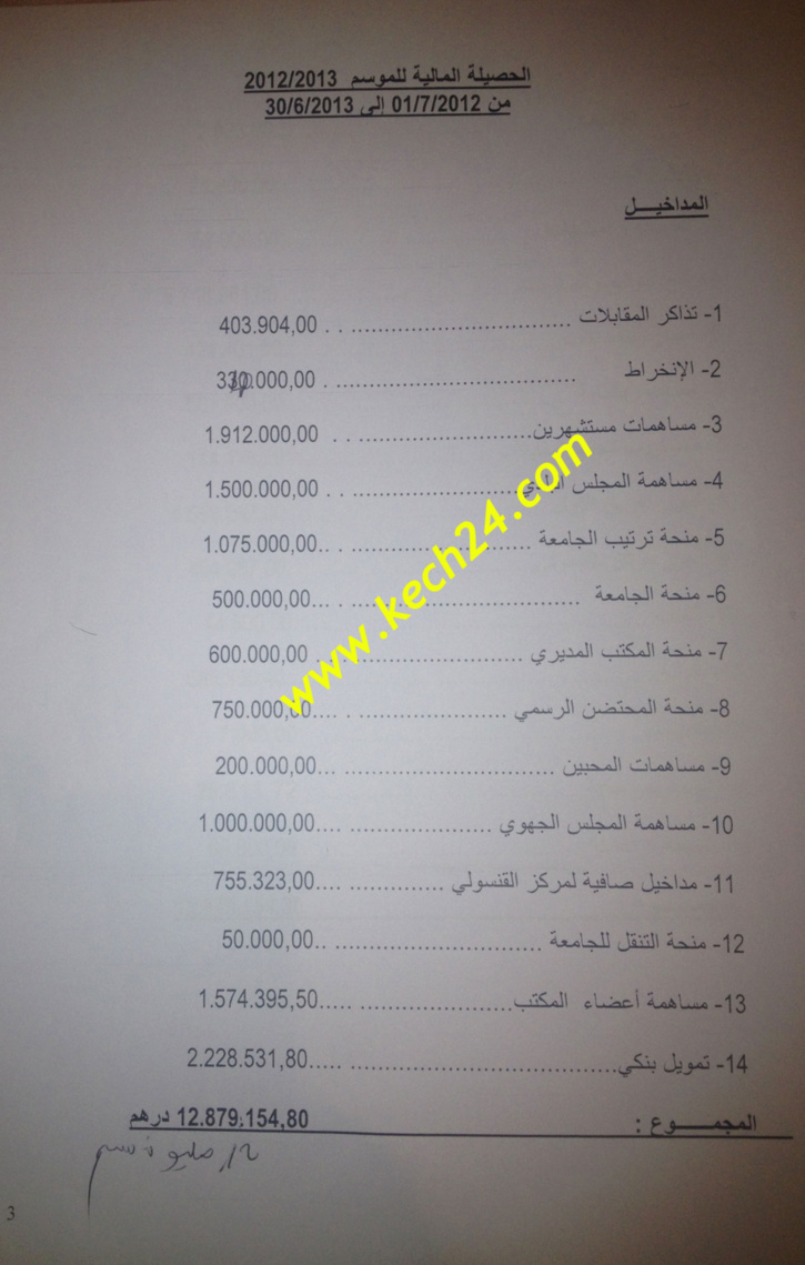 خمسون سنتيما فائض ميزانية الكوكب المراكشي و خمسون سنتيما فائض ميزانية الكوكب المراكشي و