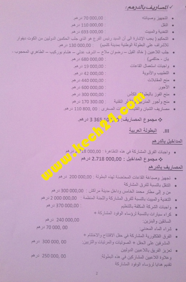 حوالي 1162000,00 درهم عجز ميزانية فريق مولدية مراكش لكرة اليد حوالي 1162000,00 درهم عجز ميزانية فريق مولدية مراكش لكرة اليد