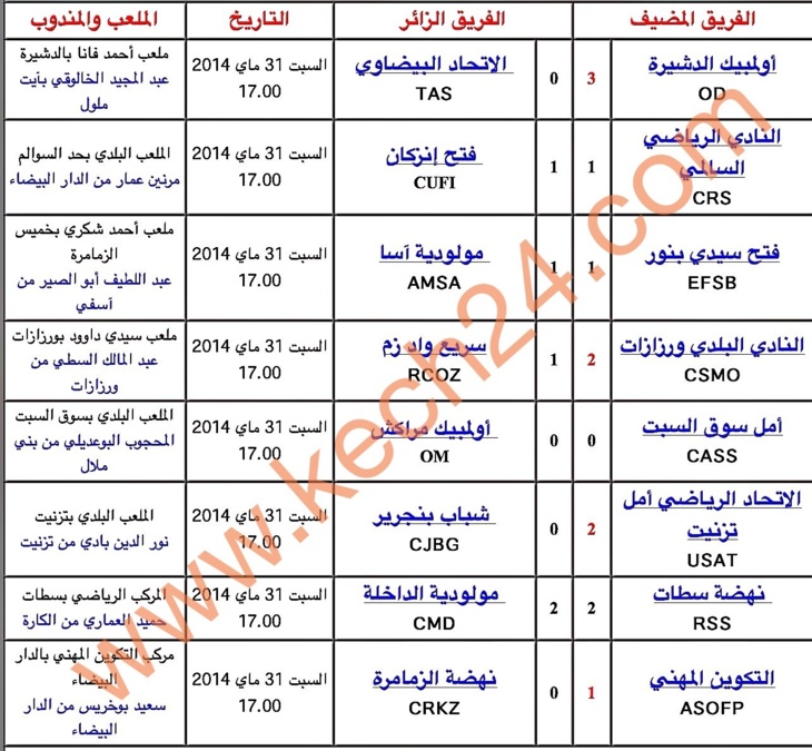 بقسم الهواة الأول ....... بقسم الهواة الأول .......