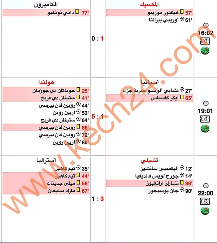 كش24 تقدم نتائج مباريات اليوم الثاني لكأس العالم + برنامج مباريا اليوم الثالث كش24 تقدم نتائج مباريات اليوم الثاني لكأس العالم + برنامج مباريا اليوم الثالث