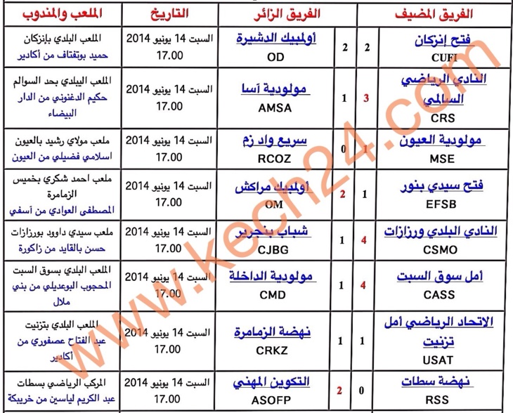 أولمبيك مراكش يعود ب 3 نقاط ثمينة من سيدي بنور على بعد دورتين من نهاية بطولة الهواة الأول + نتائج الدورة 32 أولمبيك مراكش يعود ب 3 نقاط ثمينة من سيدي بنور على بعد دورتين من نهاية بطولة الهواة الأول + نتائج الدورة 32