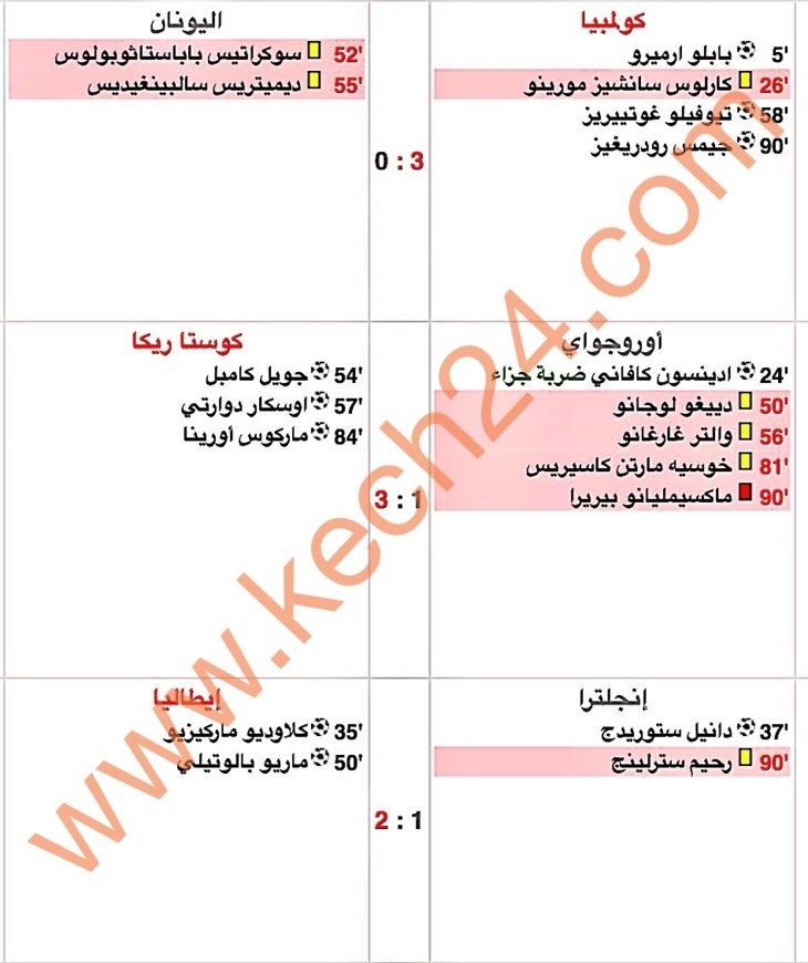 منافسات كأس العالم لأندية تدخل يومها الثالث + نتائج وبرنامج المباريات منافسات كأس العالم لأندية تدخل يومها الثالث + نتائج وبرنامج المباريات