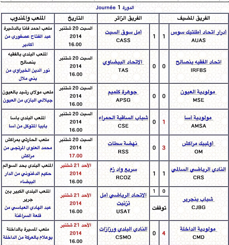 الأمطار تتسبب في توقف مبارة الأمطار تتسبب في توقف مبارة