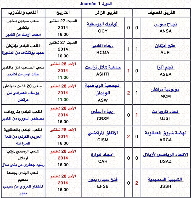 بقسم الهواة الثاني: 5 أهداف حصيلة دربيات الجهة + نتائج وترتيب الدورة الأولى بقسم الهواة الثاني: 5 أهداف حصيلة دربيات الجهة + نتائج وترتيب الدورة الأولى