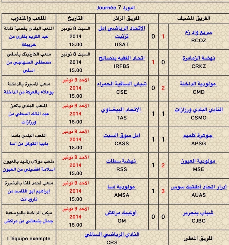 لاغالب ولا مغلوب في دربي الجهة + نتائج وترتيب الدورة 8 من قسم الهواة الأول شطر الجنوب لاغالب ولا مغلوب في دربي الجهة + نتائج وترتيب الدورة 8 من قسم الهواة الأول شطر الجنوب