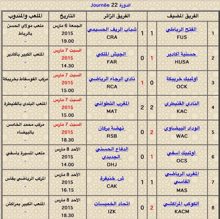 الكوكب المراكشي يحقق إنتصارا مهما بميدانه على حساب الإتحاد الزموزي للخميسات ويطارد الوداد البيضاوي + صور نتائج وترتيب الدورة 22 الكوكب المراكشي يحقق إنتصارا مهما بميدانه على حساب الإتحاد الزموزي للخميسات ويطارد الوداد البيضاوي + صور نتائج وترتيب الدورة 22