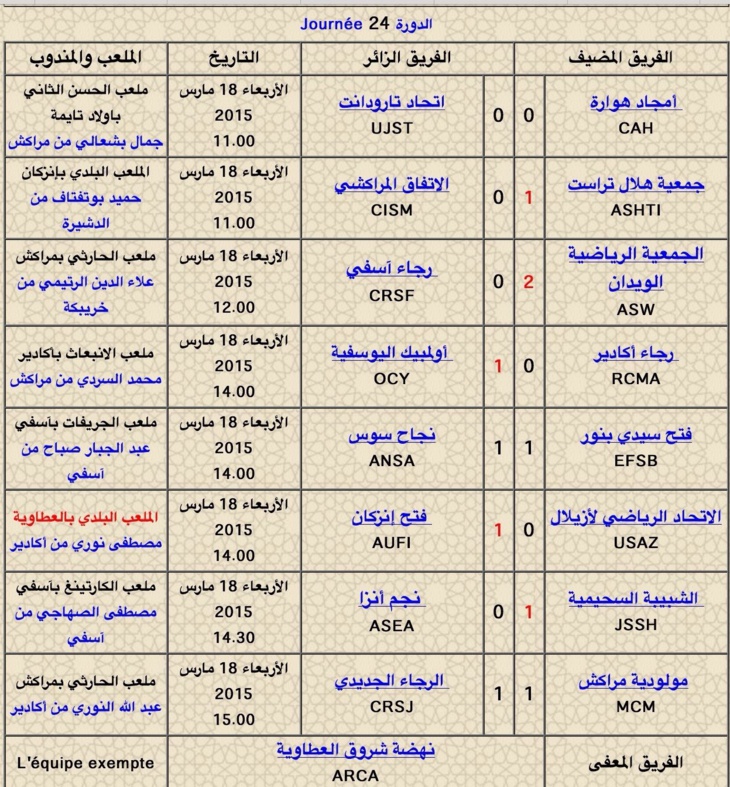 نتائج متباينة سجلتها فرق مراكش ضمن الدورة 24 في قسم الهواة الثاني شطر الجنوب + تفاصيل والنتائج نتائج متباينة سجلتها فرق مراكش ضمن الدورة 24 في قسم الهواة الثاني شطر الجنوب + تفاصيل والنتائج