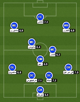 دوري أبطال أوروبا: برشلونة في ضيافة باريس سان جيرمان دوري أبطال أوروبا: برشلونة في ضيافة باريس سان جيرمان