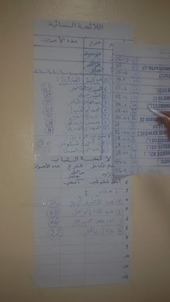 اختتام المؤتمر الجهوي للإشتراكي الموحد بجهة مراكش آسفي و اختتام المؤتمر الجهوي للإشتراكي الموحد بجهة مراكش آسفي و
