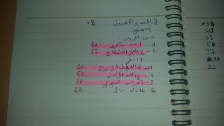 اختتام المؤتمر الجهوي للإشتراكي الموحد بجهة مراكش آسفي و اختتام المؤتمر الجهوي للإشتراكي الموحد بجهة مراكش آسفي و