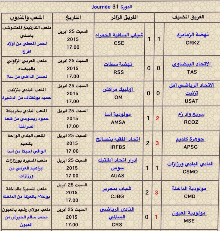 أولمبيك مراكش يواصل مسلسل النتائج السلبية ويعود بنقطة وحيدة من تيزنيت و أولمبيك مراكش يواصل مسلسل النتائج السلبية ويعود بنقطة وحيدة من تيزنيت و