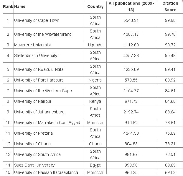 جامعة القاضي عياض بمراكش تحتل الرتبة العاشرة ضمن أفضل 30 جامعة إفريقية 