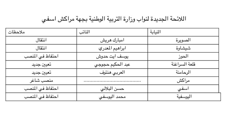 اللائحة الجديدة لنواب وزارة التربية الوطنية بجهة مراكش اسفي